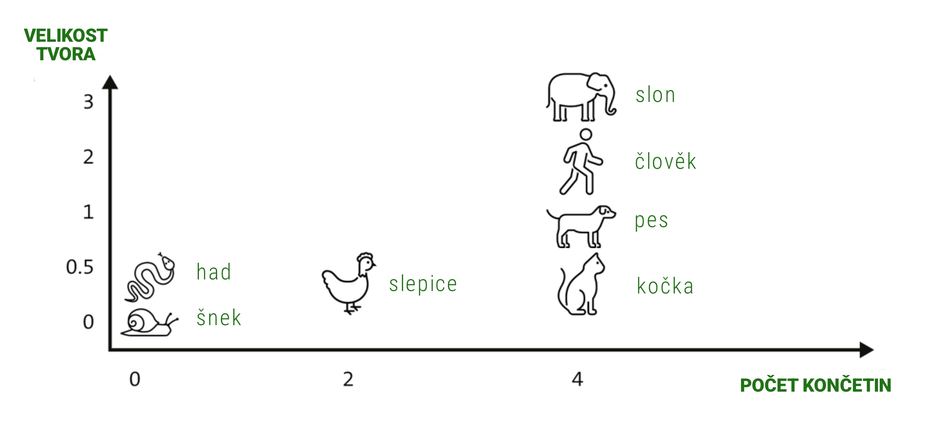Příklad vektorové databáze v 2D prostoru